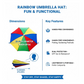 A graphic highlighting the waterproof and UV protection features of the outdoor sunshade.