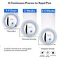 Portable electronic pest repeller, easy to install in any room.